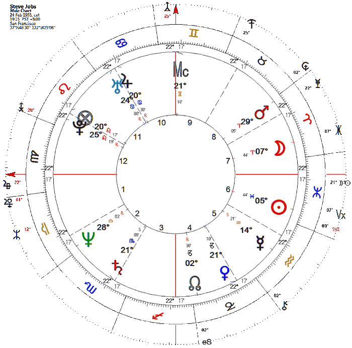 Jobs-EQ