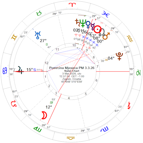 Pomrčina Mjeseca 3.3.26. (Pun Mjesec)