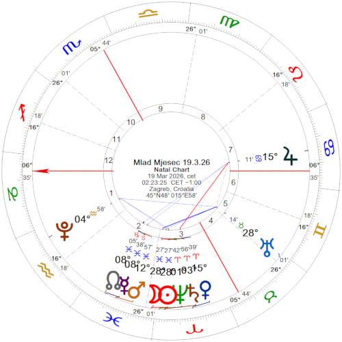 Mlad Mjesec 19.3.26.