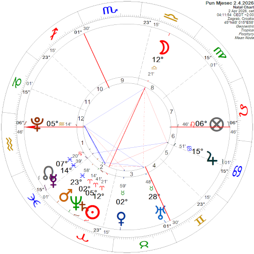 Pun Mjesec 2.4.2026.