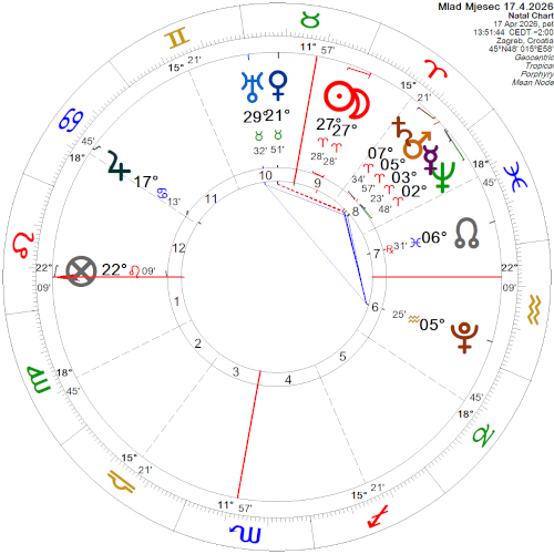 Mlad Mjesec 17.4.2026.