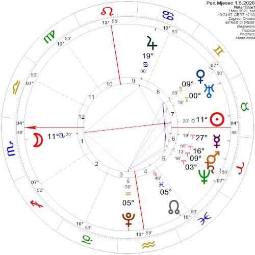 Pun Mjesec 1.5.2026.