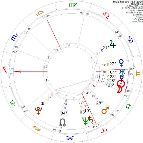 Mlad Mjesec 16.5.2026.