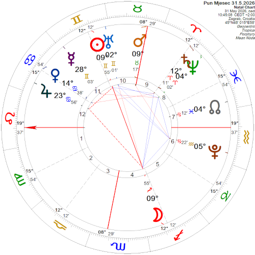 Pun Mjesec 31.5.2026.