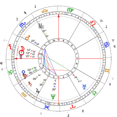 Sunčeva pomrčina 4.12.2021.